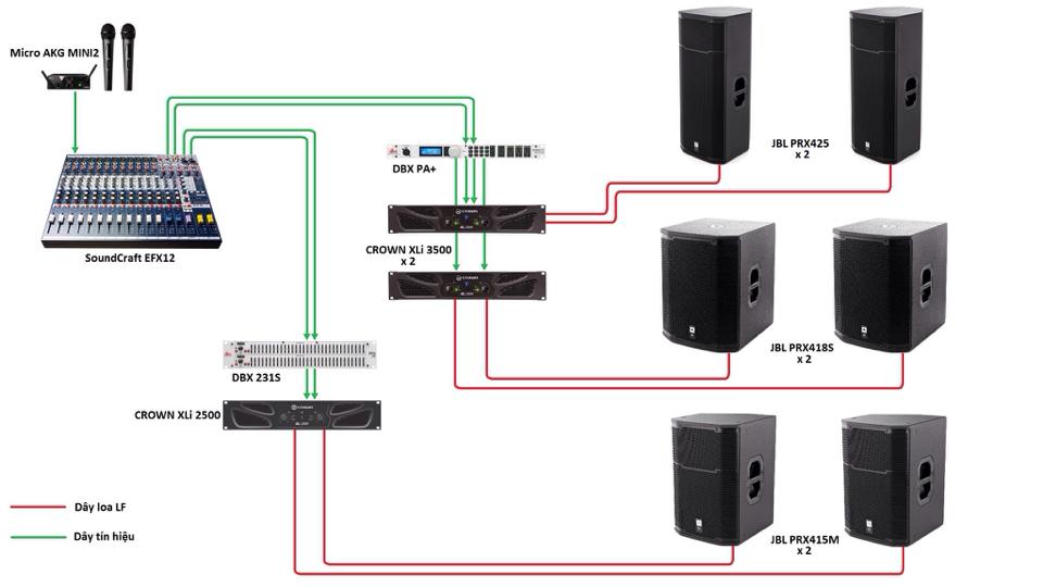 lắp đặt âm thanh ánh sáng nhà hàng tiệc cưới 3