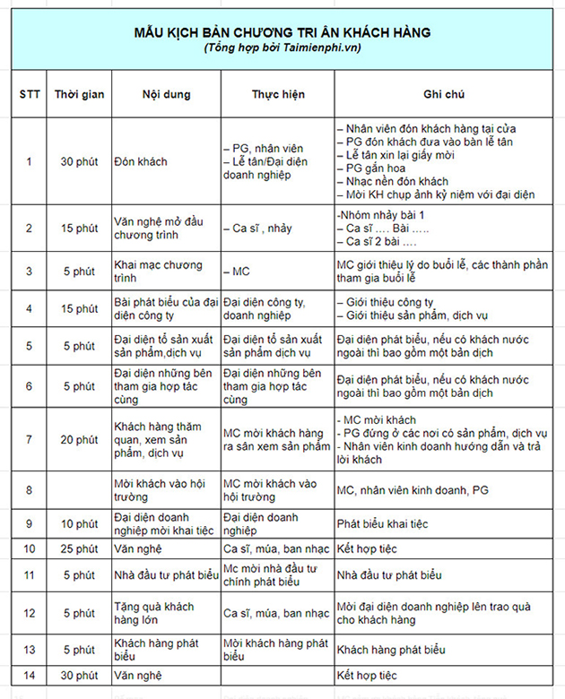 kịch bản mẫu hội nghị khách hàng